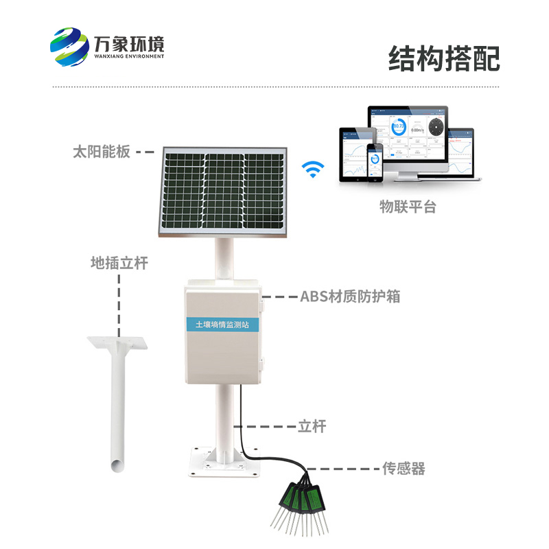 墑情站的作用是什么？